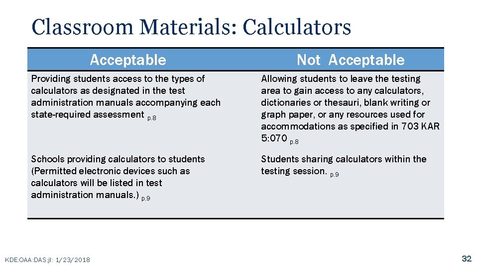 Classroom Materials: Calculators Acceptable Not Acceptable Providing students access to the types of calculators