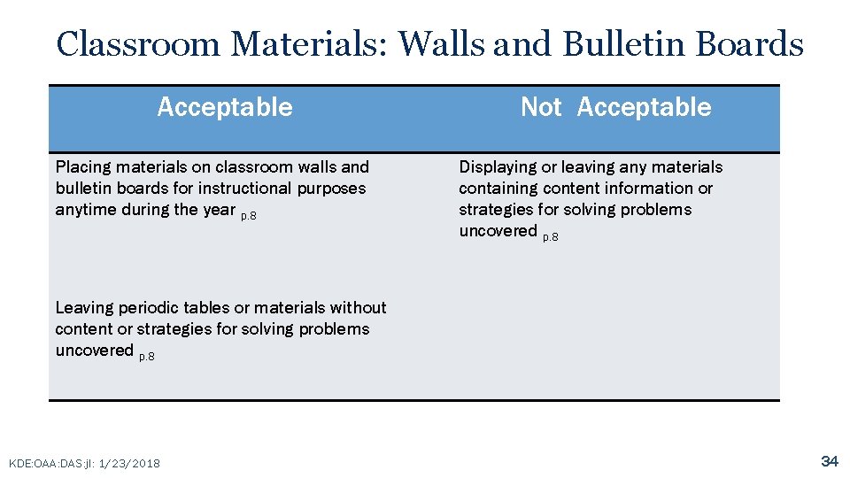 Classroom Materials: Walls and Bulletin Boards Acceptable Placing materials on classroom walls and bulletin
