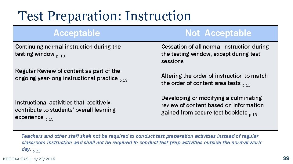 Test Preparation: Instruction Acceptable Continuing normal instruction during the testing window p. 13 Regular