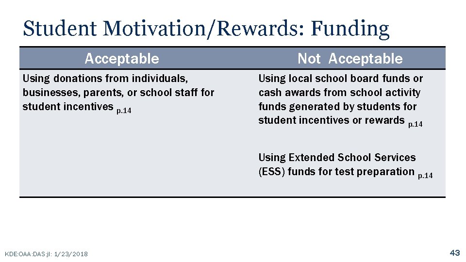 Student Motivation/Rewards: Funding Acceptable Using donations from individuals, businesses, parents, or school staff for
