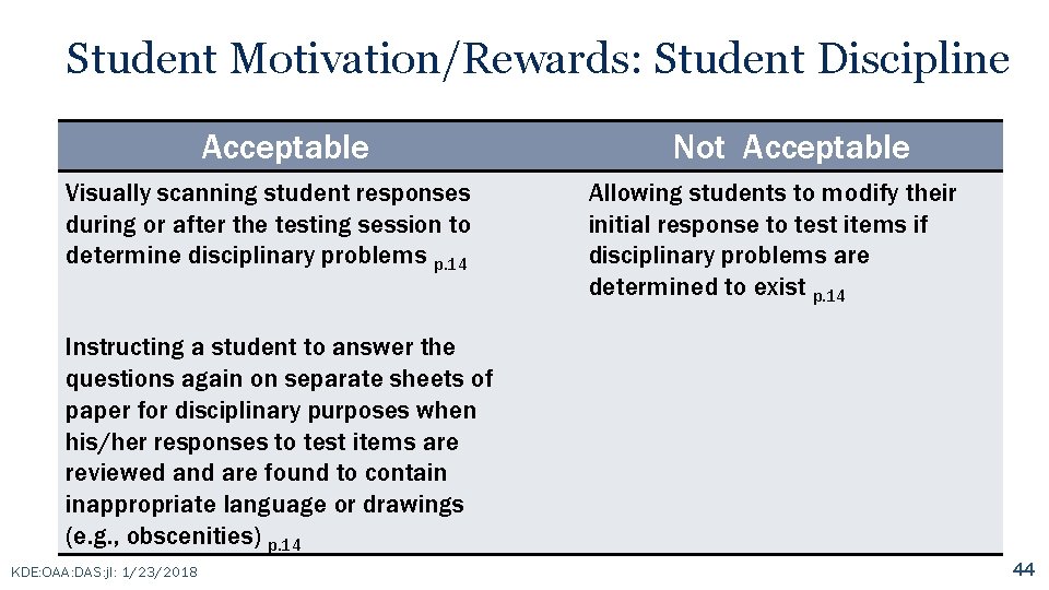 Student Motivation/Rewards: Student Discipline Acceptable Visually scanning student responses during or after the testing