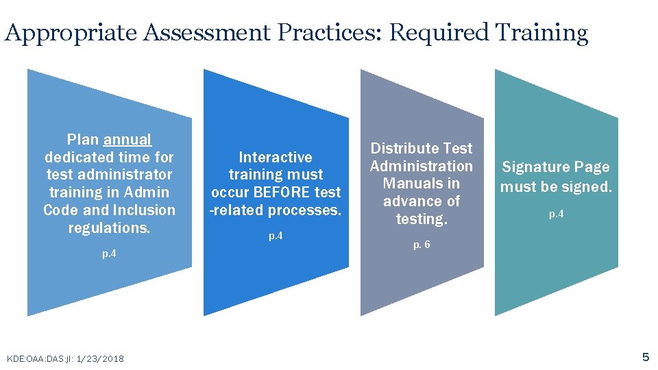 Appropriate Assessment Practices: Required Training Plan annual dedicated time for test administrator training in