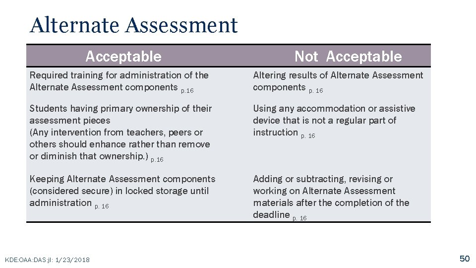 Alternate Assessment Acceptable Not Acceptable Required training for administration of the Alternate Assessment components