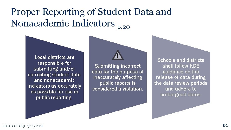 Proper Reporting of Student Data and Nonacademic Indicators p. 20 Local districts are responsible