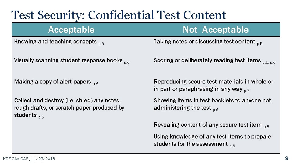 Test Security: Confidential Test Content Acceptable Not Acceptable Knowing and teaching concepts p. 5