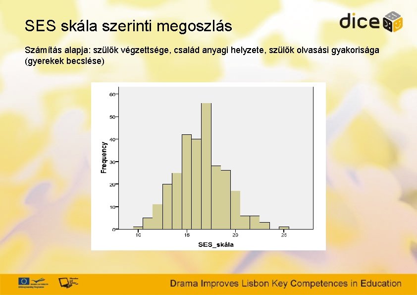 SES skála szerinti megoszlás Számítás alapja: szülők végzettsége, család anyagi helyzete, szülők olvasási gyakorisága