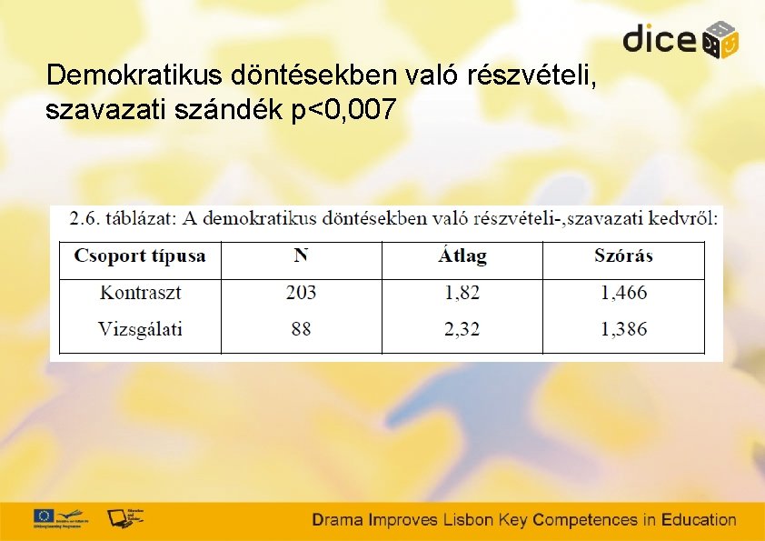 Demokratikus döntésekben való részvételi, szavazati szándék p<0, 007 