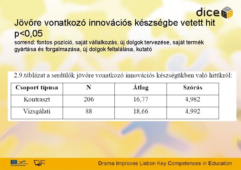 Jövőre vonatkozó innovációs készségbe vetett hit p<0, 05 sorrend: fontos pozíció, saját vállalkozás, új