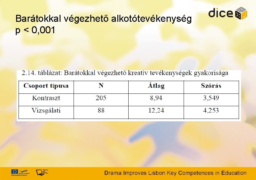 Barátokkal végezhető alkotótevékenység p < 0, 001 