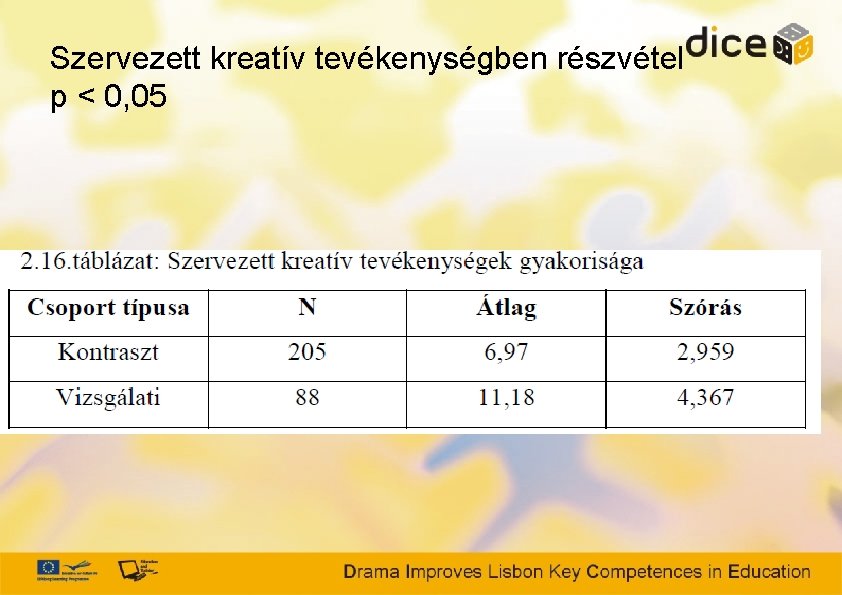 Szervezett kreatív tevékenységben részvétel p < 0, 05 