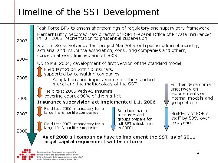 Timeline of the SST Development Task Force BPV to assess shortcomings of regulatory and Timeline of the SST Development Task Force BPV to assess shortcomings of regulatory and