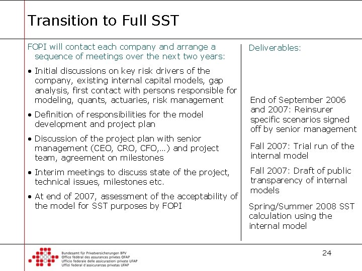 Transition to Full SST FOPI will contact each company and arrange a sequence of