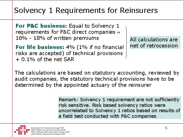 Solvency 1 Requirements for Reinsurers For P&C business: Equal to Solvency 1 requirements for