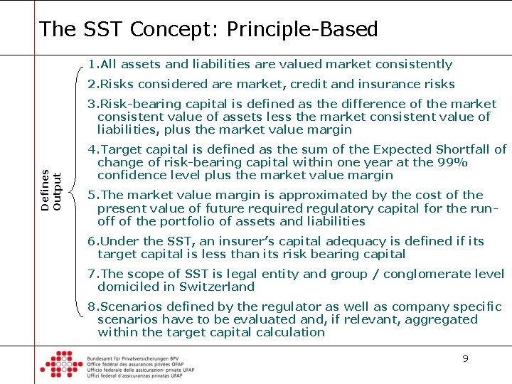 The SST Concept: Principle-Based 1. All assets and liabilities are valued market consistently 2.