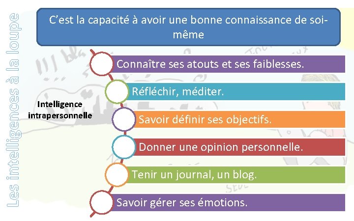 Les intelligences à la loupe C’est la capacité à avoir une bonne connaissance de