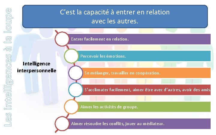 Les intelligences à la loupe C’est la capacité à entrer en relation avec les