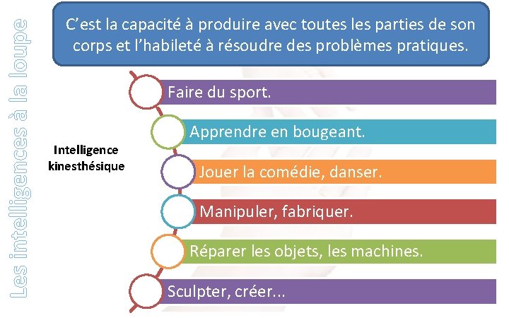 Les intelligences à la loupe C’est la capacité à produire avec toutes les parties