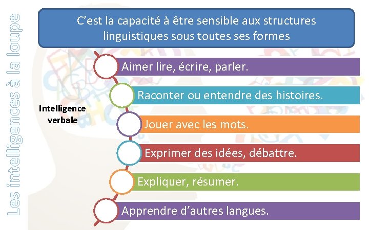 Les intelligences à la loupe C’est la capacité à être sensible aux structures linguistiques