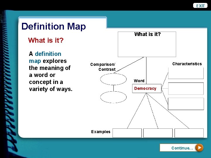 EXIT Definition Map What is it? A definition map explores the meaning of a