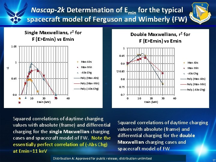 Nascap-2 k Determination of Emin for the typical spacecraft model of Ferguson and Wimberly