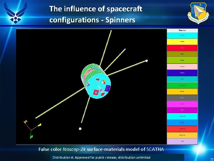 The influence of spacecraft configurations - Spinners False color Nascap-2 k surface-materials model of