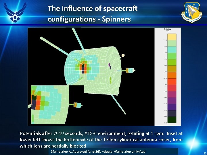 The influence of spacecraft configurations - Spinners Potentials after 2010 seconds, ATS-6 environment, rotating