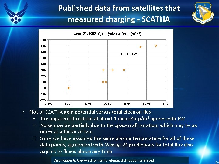 Published data from satellites that measured charging - SCATHA Sept. 22, 1982 -Vgold (volts)