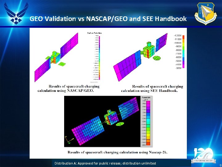 GEO Validation vs NASCAP/GEO and SEE Handbook DISTRIBUTION A: Approved for public release; distribution