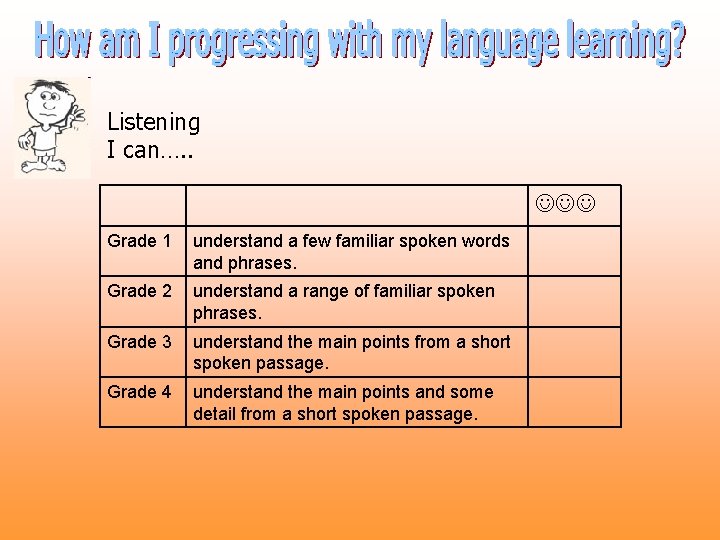 Listening I can…. . Grade 1 understand a few familiar spoken words and phrases.