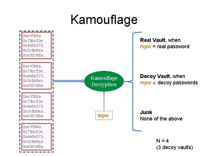 Kamouflage 0 xe 1 f 3 f 4 a… 0 x 73 bc 52 Kamouflage 0 xe 1 f 3 f 4 a… 0 x 73 bc 52