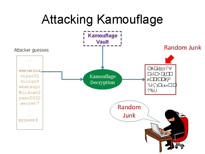 Attacking Kamouflage Vault Random Junk Attacker guesses … … veronica viper 01 violet 9 Attacking Kamouflage Vault Random Junk Attacker guesses … … veronica viper 01 violet 9