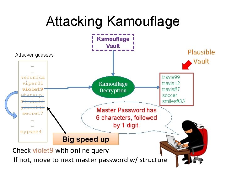 Attacking Kamouflage Vault Plausible Vault Attacker guesses … … veronica viper 01 violet 9 Attacking Kamouflage Vault Plausible Vault Attacker guesses … … veronica viper 01 violet 9