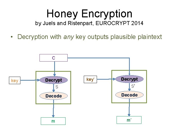 Honey Encryption by Juels and Ristenpart, EUROCRYPT 2014 • Decryption with any key outputs Honey Encryption by Juels and Ristenpart, EUROCRYPT 2014 • Decryption with any key outputs
