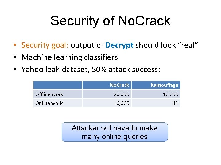 Security of No. Crack • Security goal: output of Decrypt should look “real” • Security of No. Crack • Security goal: output of Decrypt should look “real” •