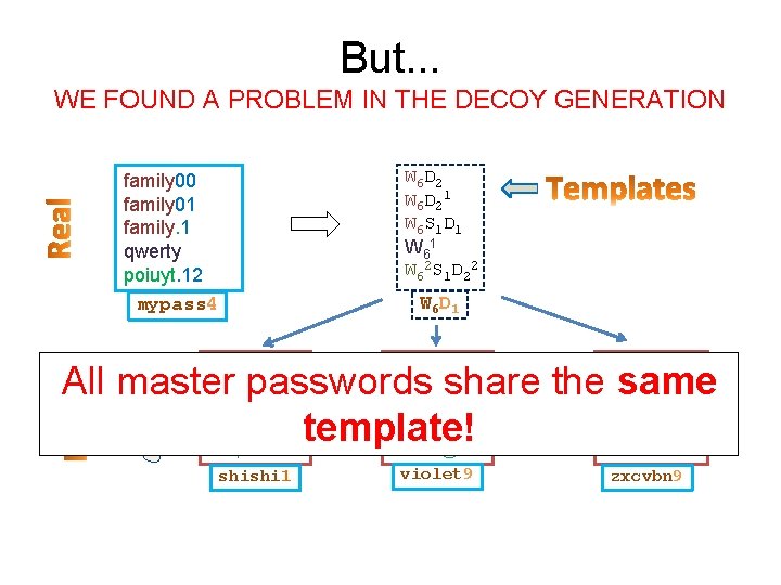 But. . . WE FOUND A PROBLEM IN THE DECOY GENERATION family 00 family But. . . WE FOUND A PROBLEM IN THE DECOY GENERATION family 00 family