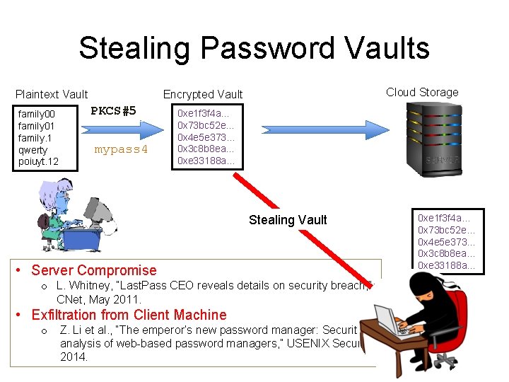 Stealing Password Vaults Plaintext Vault family 00 family 01 family. 1 qwerty poiuyt. 12 Stealing Password Vaults Plaintext Vault family 00 family 01 family. 1 qwerty poiuyt. 12