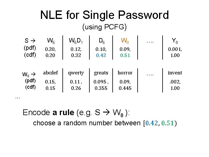 NLE for Single Password (using PCFG) S (pdf) (cdf) W 6 W 6 D NLE for Single Password (using PCFG) S (pdf) (cdf) W 6 W 6 D