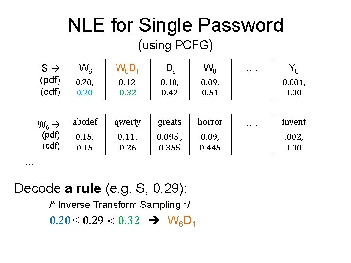 NLE for Single Password (using PCFG) S (pdf) (cdf) W 6 W 6 D NLE for Single Password (using PCFG) S (pdf) (cdf) W 6 W 6 D
