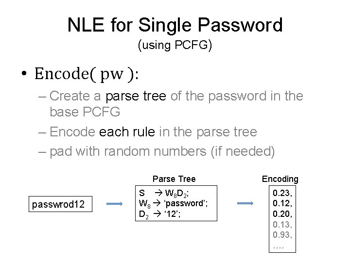 NLE for Single Password (using PCFG) • Encode( pw ): – Create a parse NLE for Single Password (using PCFG) • Encode( pw ): – Create a parse