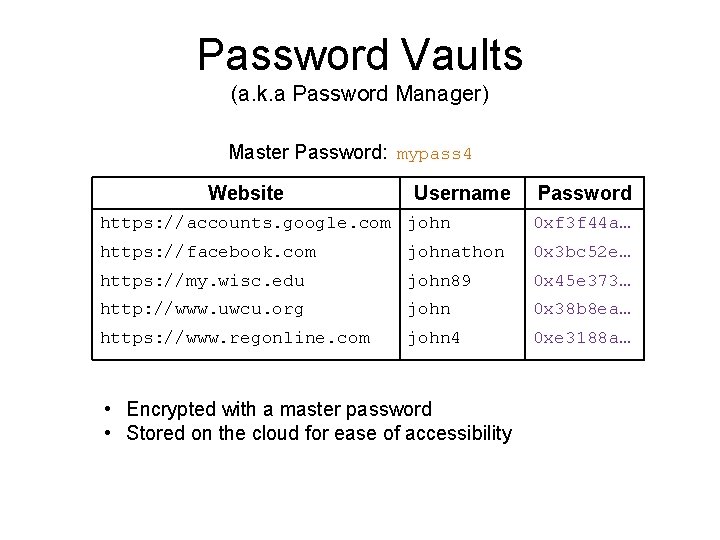 Password Vaults (a. k. a Password Manager) Master Password: mypass 4 Website Username Password Password Vaults (a. k. a Password Manager) Master Password: mypass 4 Website Username Password