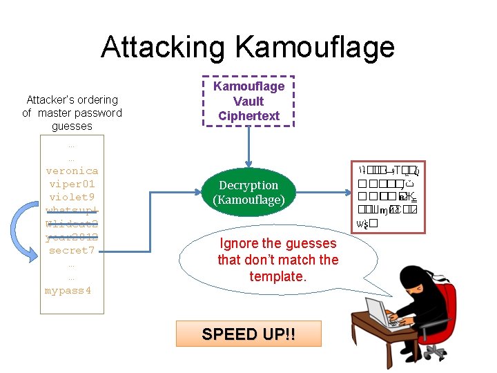 Attacking Kamouflage Attacker’s ordering of master password guesses … … veronica viper 01 violet Attacking Kamouflage Attacker’s ordering of master password guesses … … veronica viper 01 violet