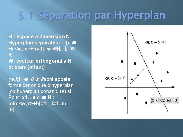 5. 1 Séparation par Hyperplan H : espace a dimension N Hyperplan séparateur :