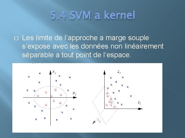 5. 4 SVM a kernel � Les limite de l’approche a marge souple s’expose