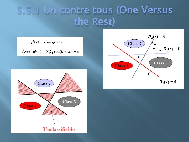 5. 5. 1 Un contre tous (One Versus the Rest) 