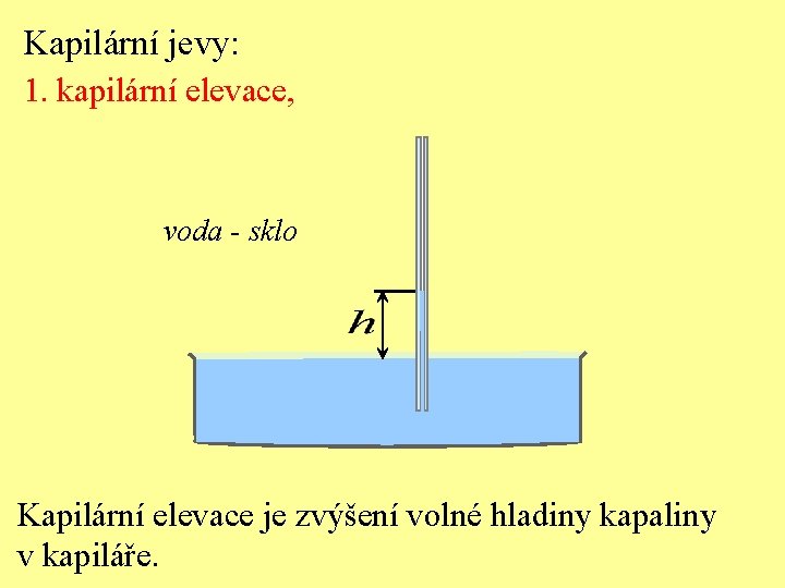 Kapilární jevy: 1. kapilární elevace, voda - sklo Kapilární elevace je zvýšení volné hladiny