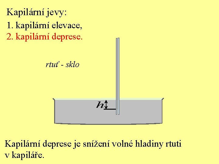 Kapilární jevy: 1. kapilární elevace, 2. kapilární deprese. rtuť - sklo Kapilární deprese je