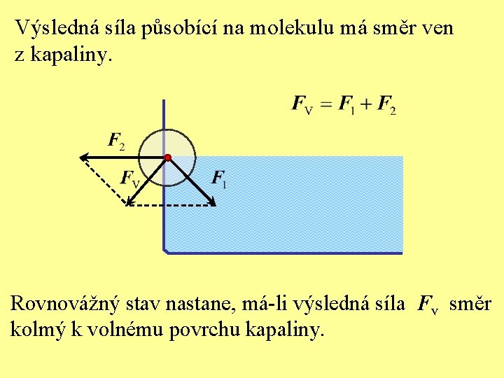 Výsledná síla působící na molekulu má směr ven z kapaliny. Rovnovážný stav nastane, má-li