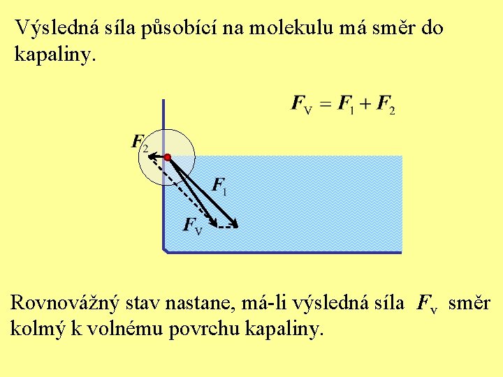 Výsledná síla působící na molekulu má směr do kapaliny. Rovnovážný stav nastane, má-li výsledná