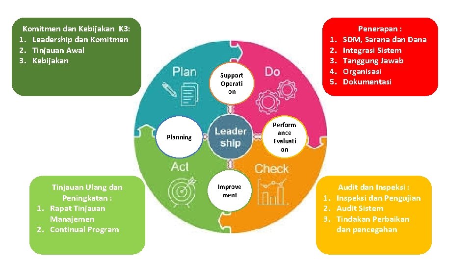 Komitmen dan Kebijakan K 3: 1. Leadership dan Komitmen 2. Tinjauan Awal 3. Kebijakan Komitmen dan Kebijakan K 3: 1. Leadership dan Komitmen 2. Tinjauan Awal 3. Kebijakan