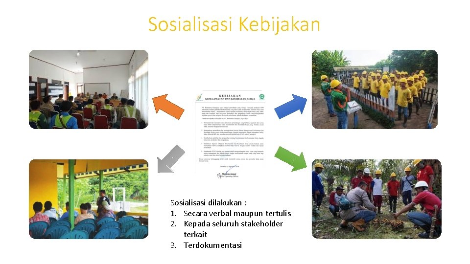 Sosialisasi Kebijakan Sosialisasi dilakukan : 1. Secara verbal maupun tertulis 2. Kepada seluruh stakeholder Sosialisasi Kebijakan Sosialisasi dilakukan : 1. Secara verbal maupun tertulis 2. Kepada seluruh stakeholder
